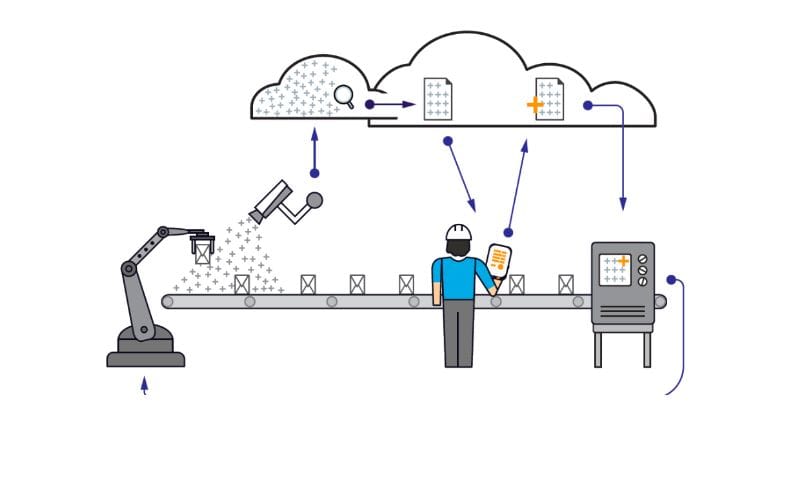 ỨNG DỤNG CỦA DEEP LEARNING VÀO THỰC TIỄN SẢN XUẤT